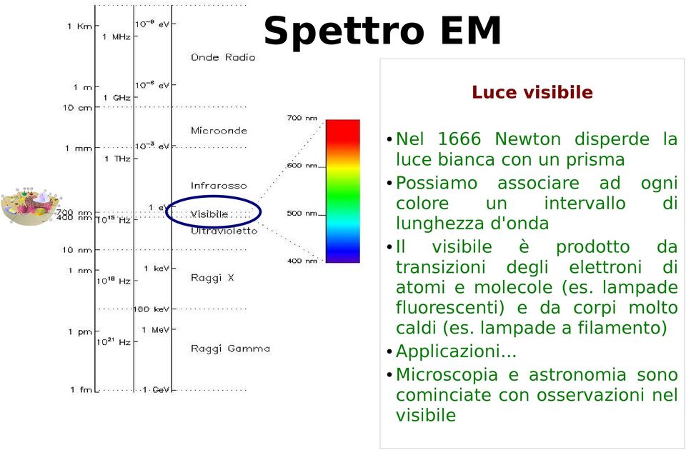 transizioni degli elettroni di atomi e molecole (es.