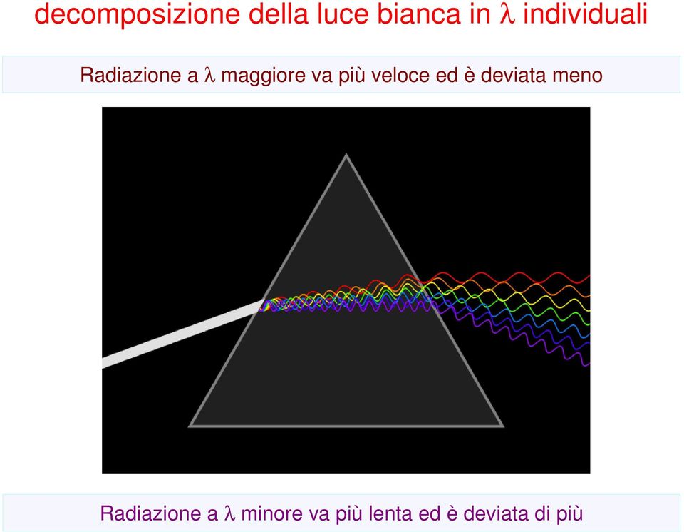 più veloce ed è deviata meno