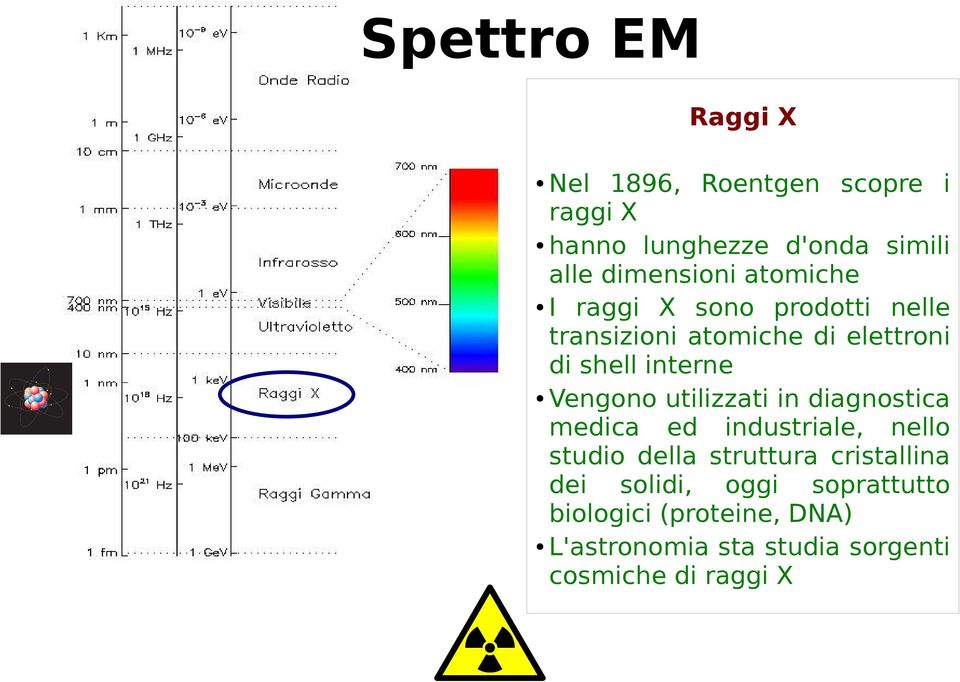 interne Vengono utilizzati in diagnostica medica ed industriale, nello studio della struttura