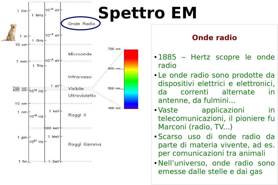 .. Vaste applicazioni in telecomunicazioni, il pioniere fu Marconi (radio, TV.