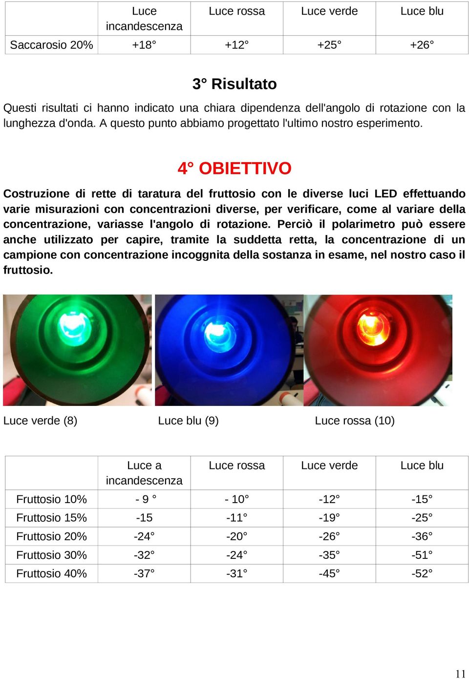 4 OBIETTIVO Costruzione di rette di taratura del fruttosio con le diverse luci LED effettuando varie misurazioni con concentrazioni diverse, per verificare, come al variare della concentrazione,