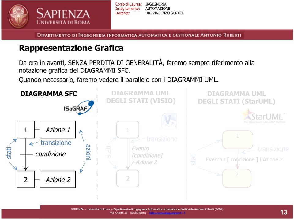 DIAGRAMMA SFC DIAGRAMMA UML DEGLI STATI (VISIO) DIAGRAMMA UML DEGLI STATI (StarUML) stati Azione transizione