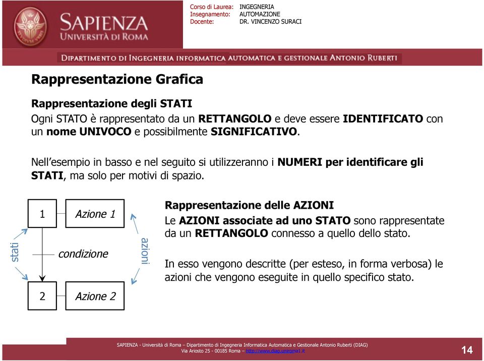 Azione Rappresentazione delle AZIONI Le AZIONI associate ad uno STATO sono rappresentate da un RETTANGOLO connesso a quello dello stato.