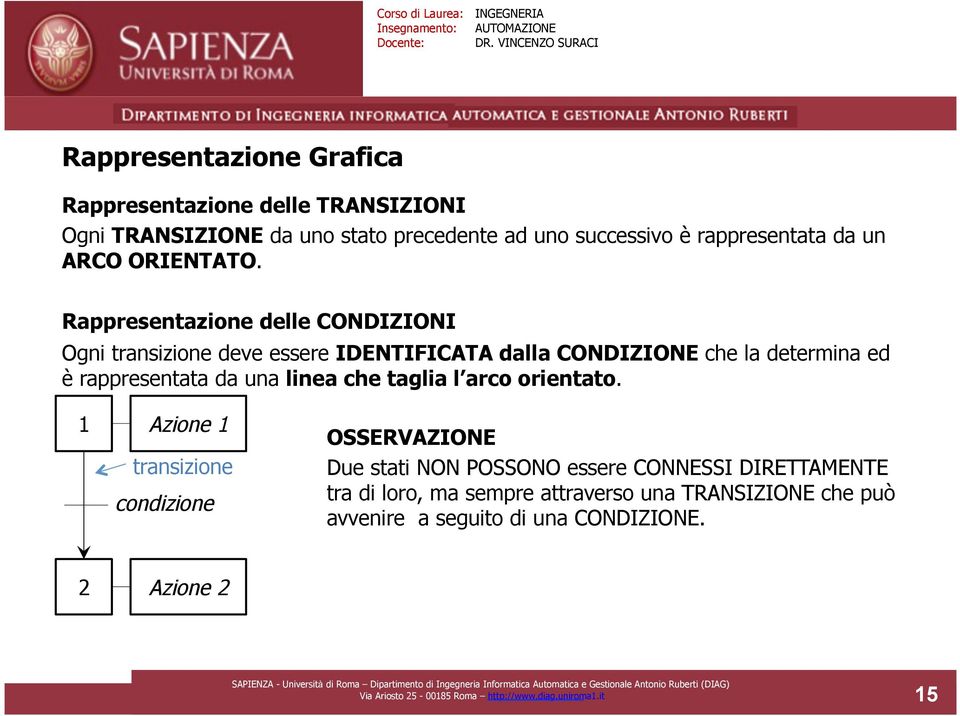 Rappresentazione delle CONDIZIONI Ogni transizione deve essere IDENTIFICATA dalla CONDIZIONE che la determina ed è rappresentata da una linea