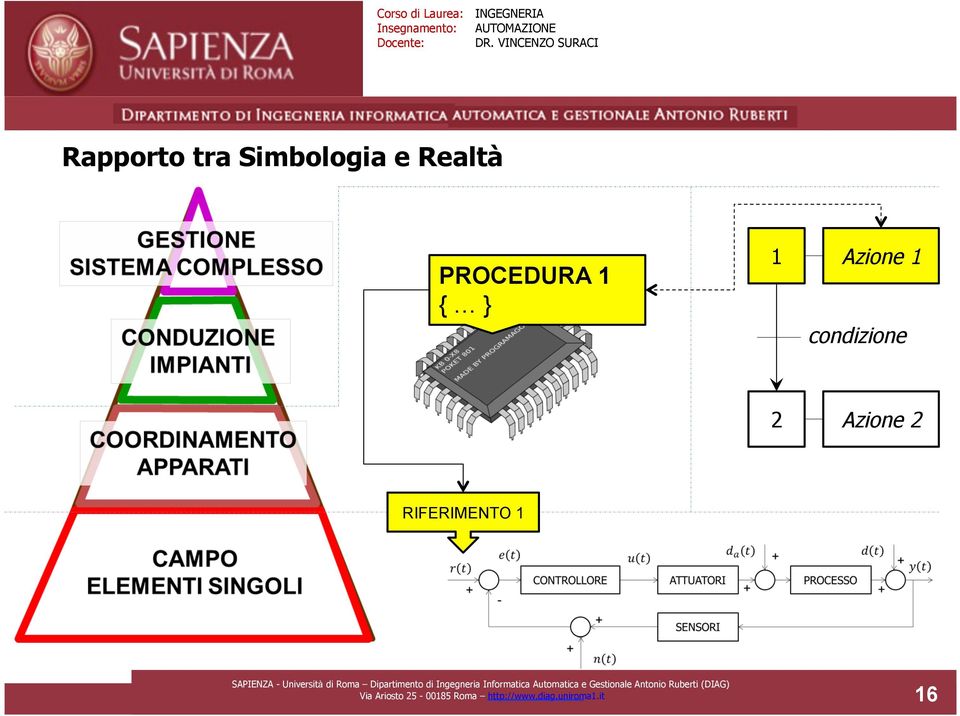 Azione RIFERIMENTO Via Ariosto