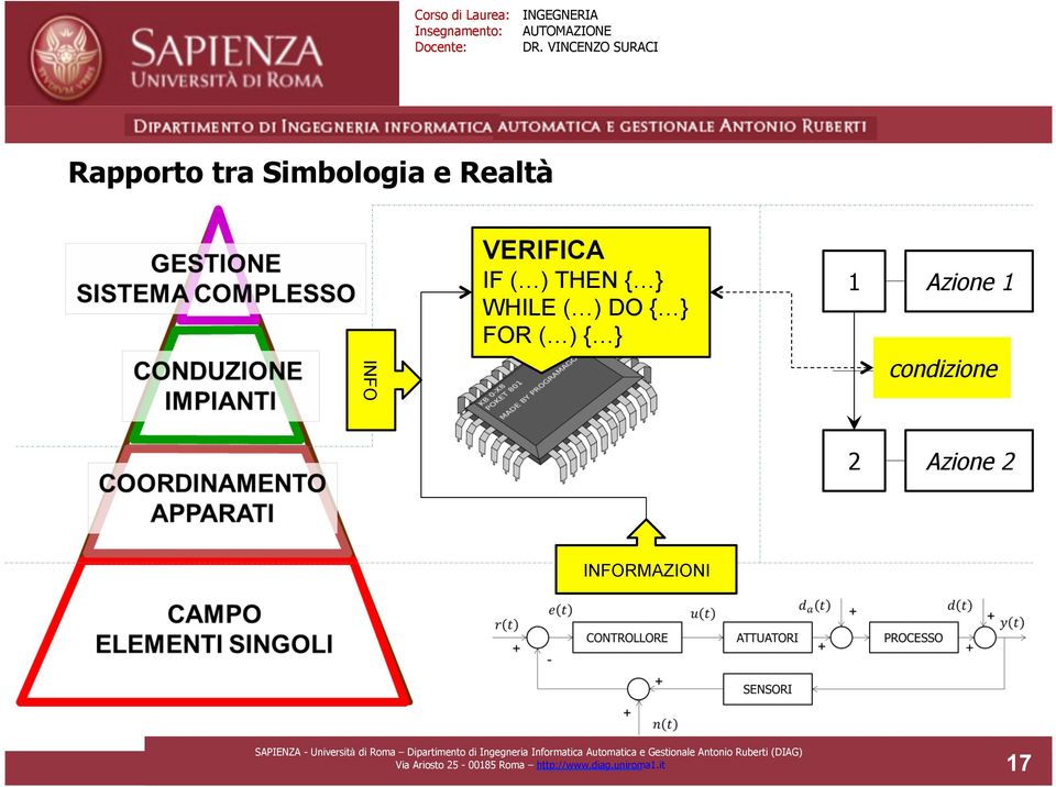 ( ) { } Azione condizione Azione INFORMAZIONI