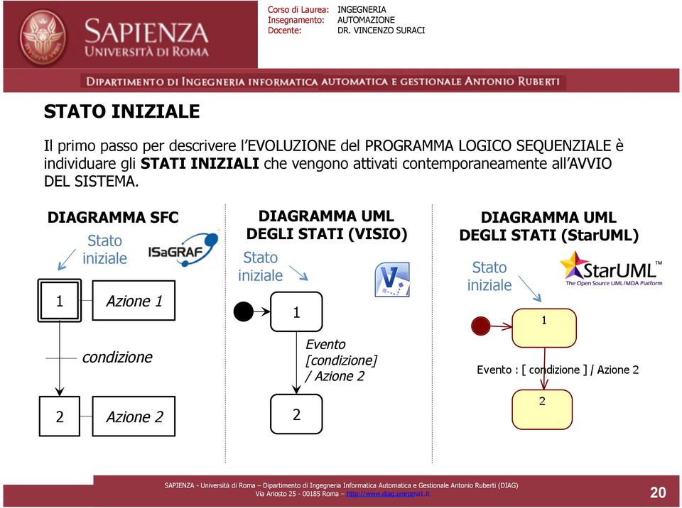 DIAGRAMMA SFC Stato iniziale Azione condizione DIAGRAMMA UML DEGLI STATI (VISIO) Stato iniziale Evento