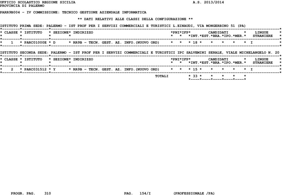 CONFIGURAZIONE ** ISTITUTO PRIMA SEDE: PALERMO - IST PROF PER I SERVIZI COMMERCIALI E TURISTICI L.EINAUDI, VIA MONGERBINO 51 (PA) * 1 * PARC01000E * D * RR9B - TECN. GEST. AZ.