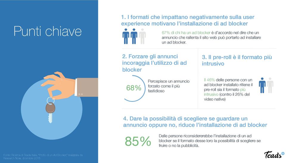 Forzare gli annunci incoraggia l utilizzo di ad blocker! 3. Il pre-roll è il formato più intrusivo!