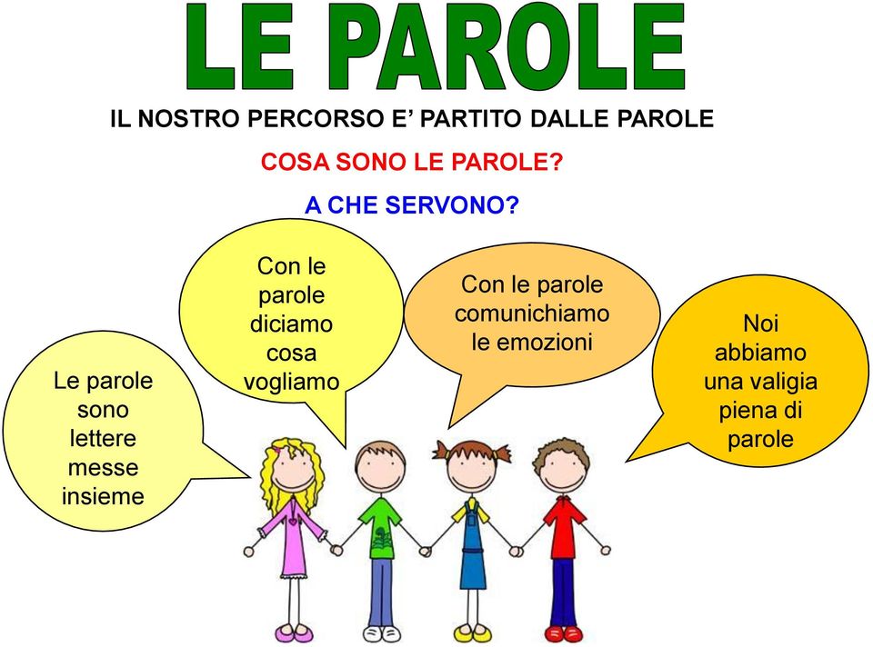 Le parole sono lettere messe insieme Con le parole