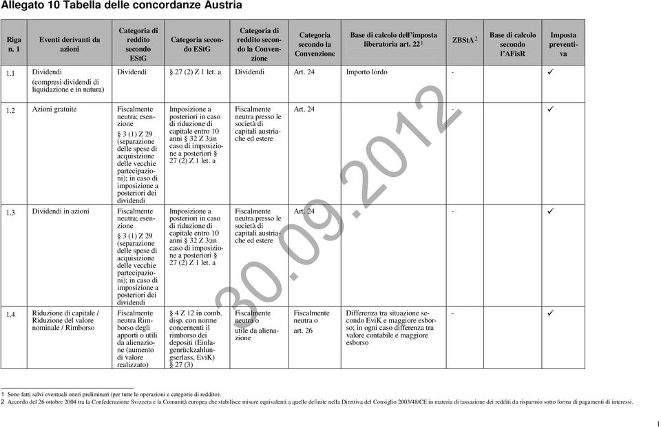 3 Dividendi in azioni ; esenzione 3 (1) Z 29 (separazione delle spese di acquisizione delle vecchie partecipazioni); in caso di imposizione a posteriori dei dividendi 1.