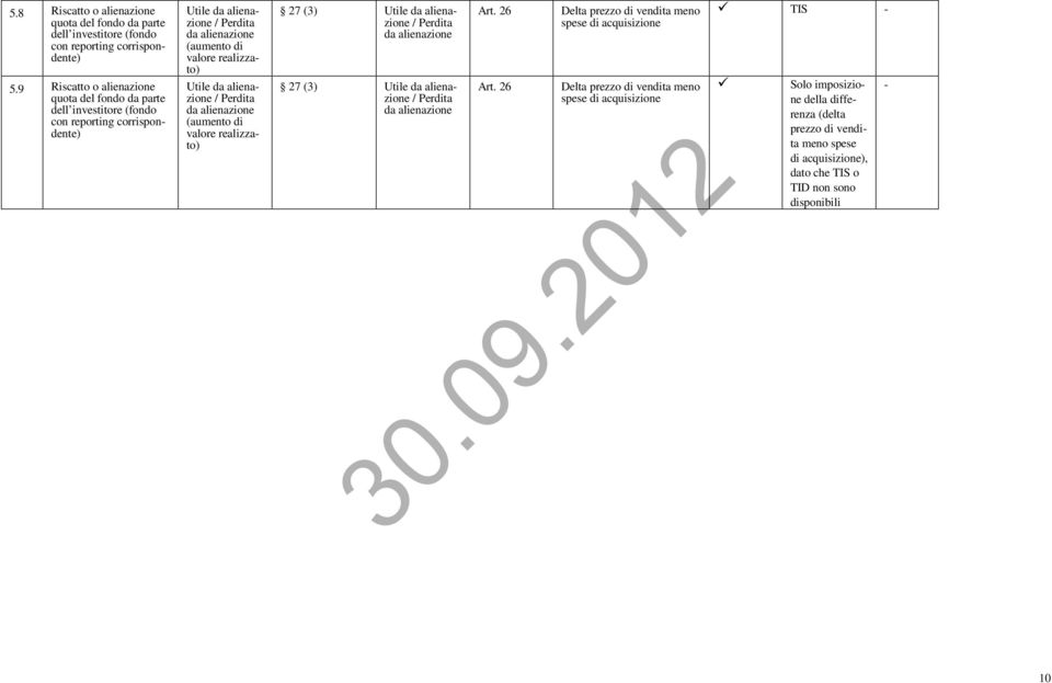 9 Riscatto o quota del fondo da parte dell investitore (fondo con reporting