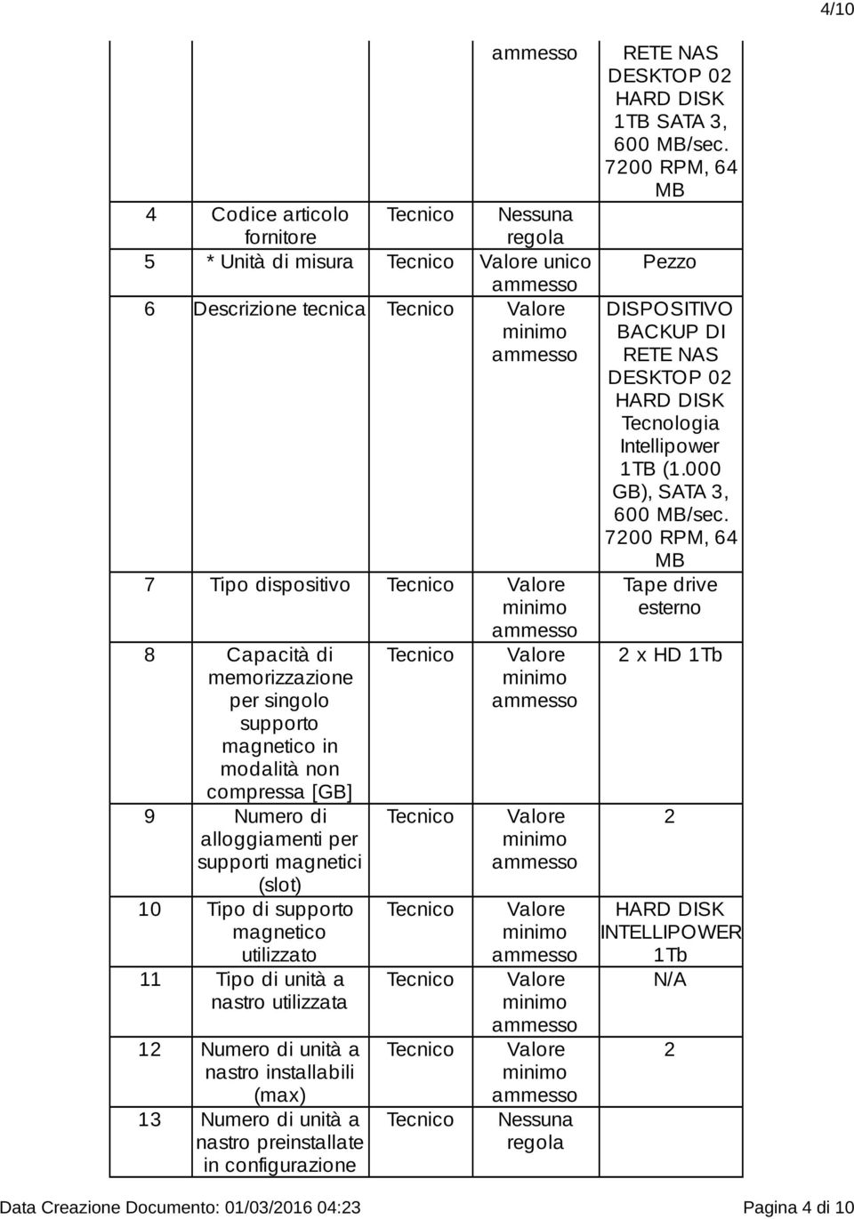 Numero di unità a nastro preinstallate in configurazione RETE NAS DESKTOP 02 HARD DISK 1TB SATA 3, 600 MB/sec.