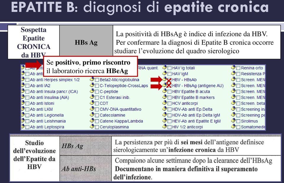 positività di HBsAg è indice di infezione da HBV.