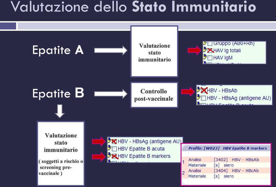 Immunitario