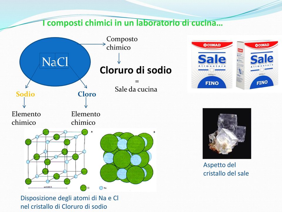 Elemento chimico Elemento chimico Aspetto del cristallo del