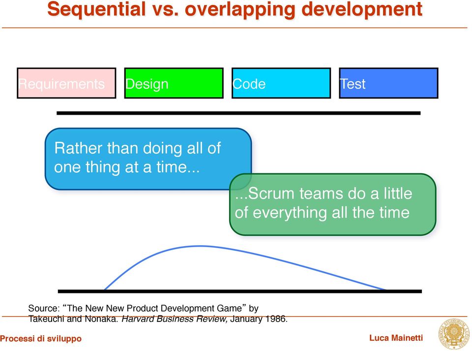 ..!...scrum teams do a little of everything all the time!