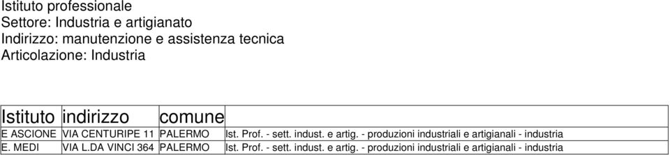 e artig. - produzioni industriali e artigianali - industria E. MEDI VIA L.