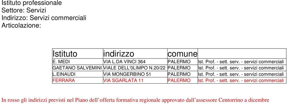 EINAUDI VIA MONGERBINO 51 PALERMO Ist. Prof. - sett. serv.