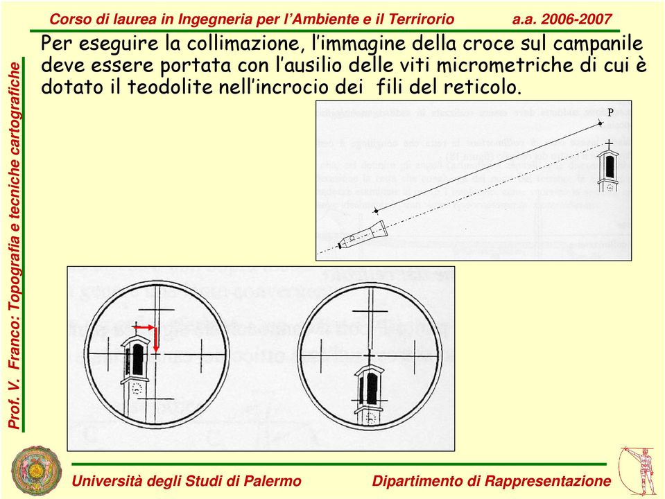 Per eseguire la collimazione, l immagine della croce sul campanile