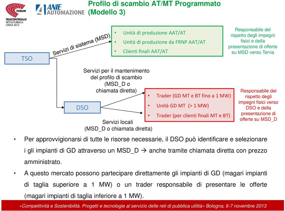 diretta con prezzo amministrato.