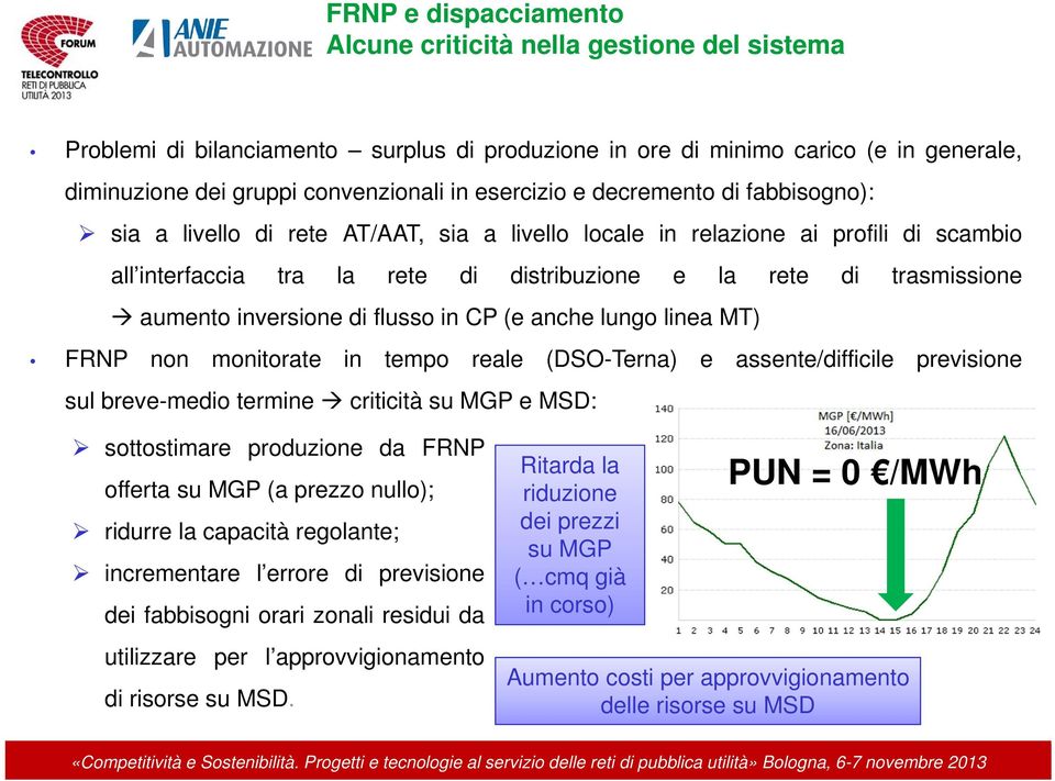 aumento inversione di flusso in CP (e anche lungo linea MT) FRNP non monitorate in tempo reale (DSO-Terna) e assente/difficile previsione sul breve-medio termine criticità su MGP e MSD: sottostimare