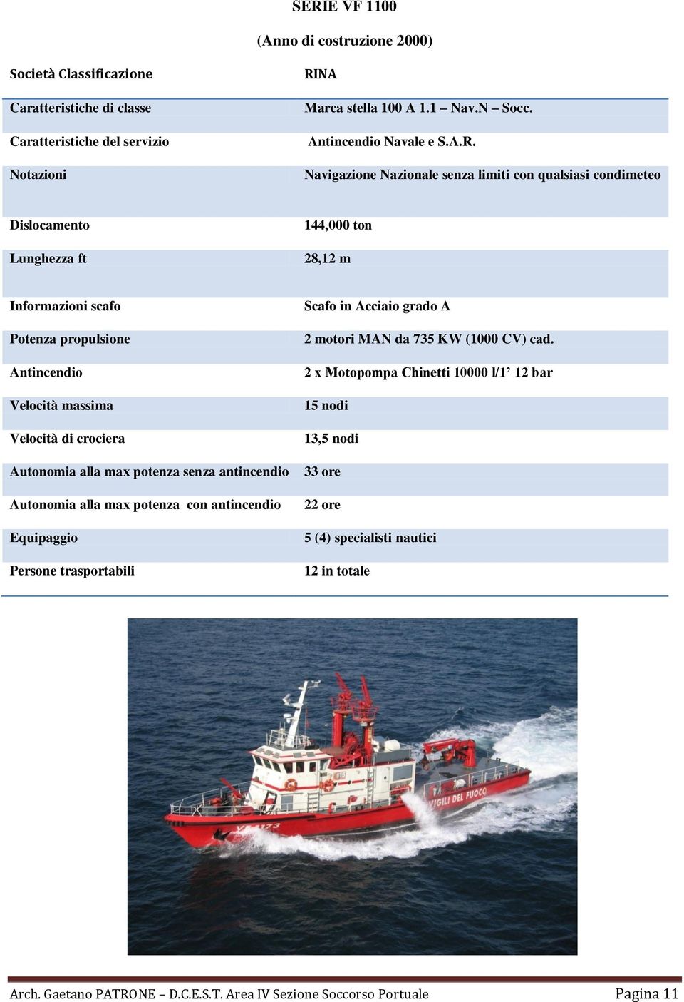 Navigazione Nazionale senza limiti con qualsiasi condimeteo Dislocamento Lunghezza ft 144,000 ton 28,12 m Informazioni scafo Potenza propulsione Antincendio Velocità massima Velocità di