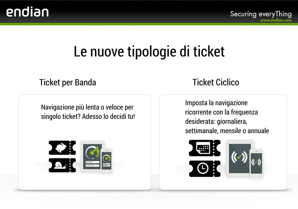 Ticket Ciclico Imposta la navigazione ricorrente con la