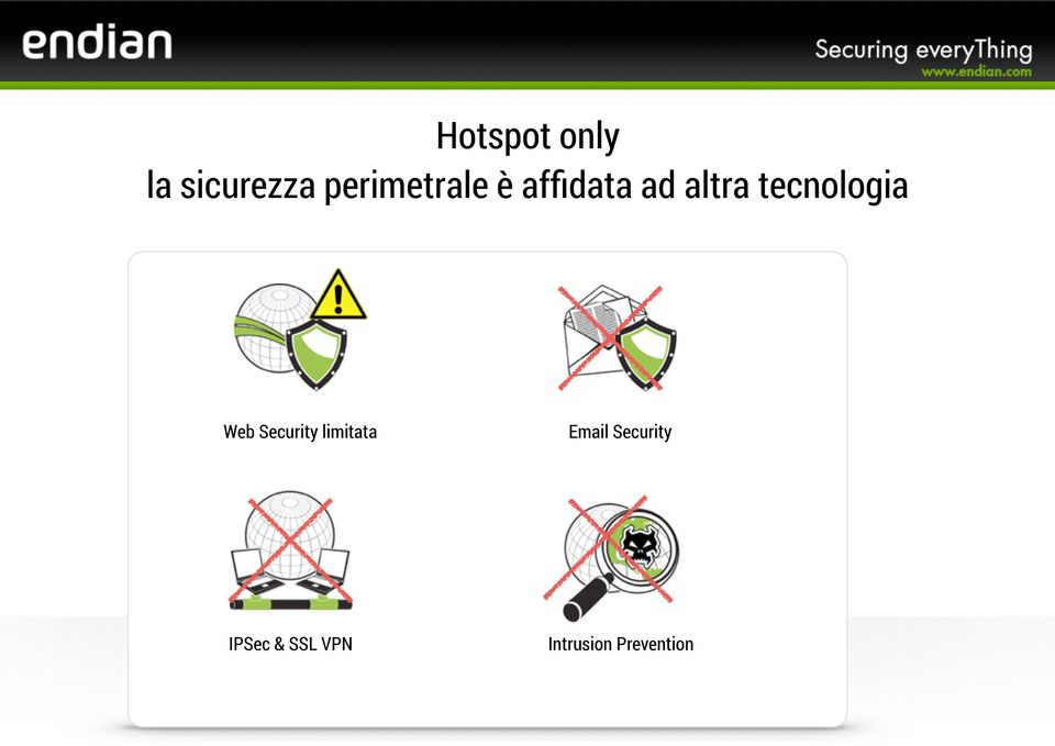 tecnologia Web Security limitata