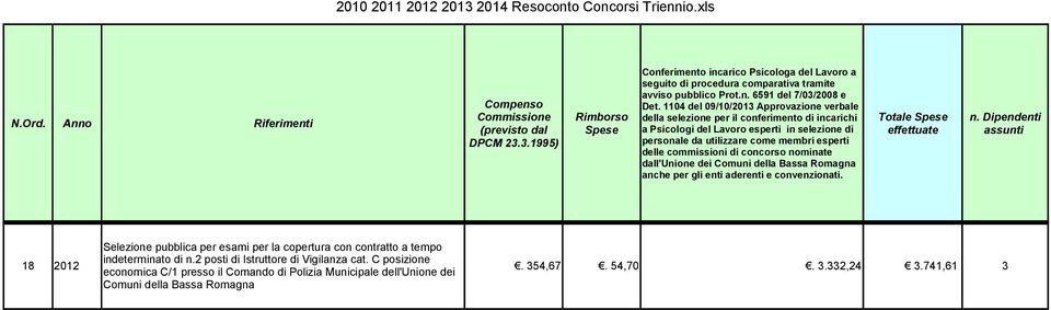 C posizione economica C/1 presso il Comando di