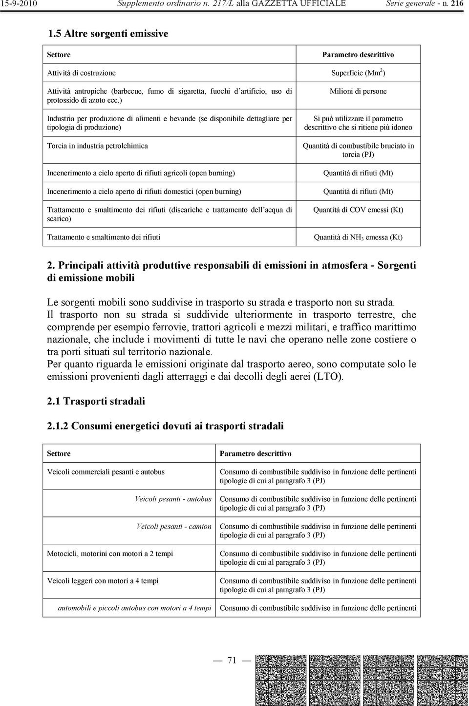 burning) Incenerimento a cielo aperto di rifiuti domestici (open burning) Trattamento e smaltimento dei rifiuti (discariche e trattamento dell acqua di scarico) Trattamento e smaltimento dei rifiuti