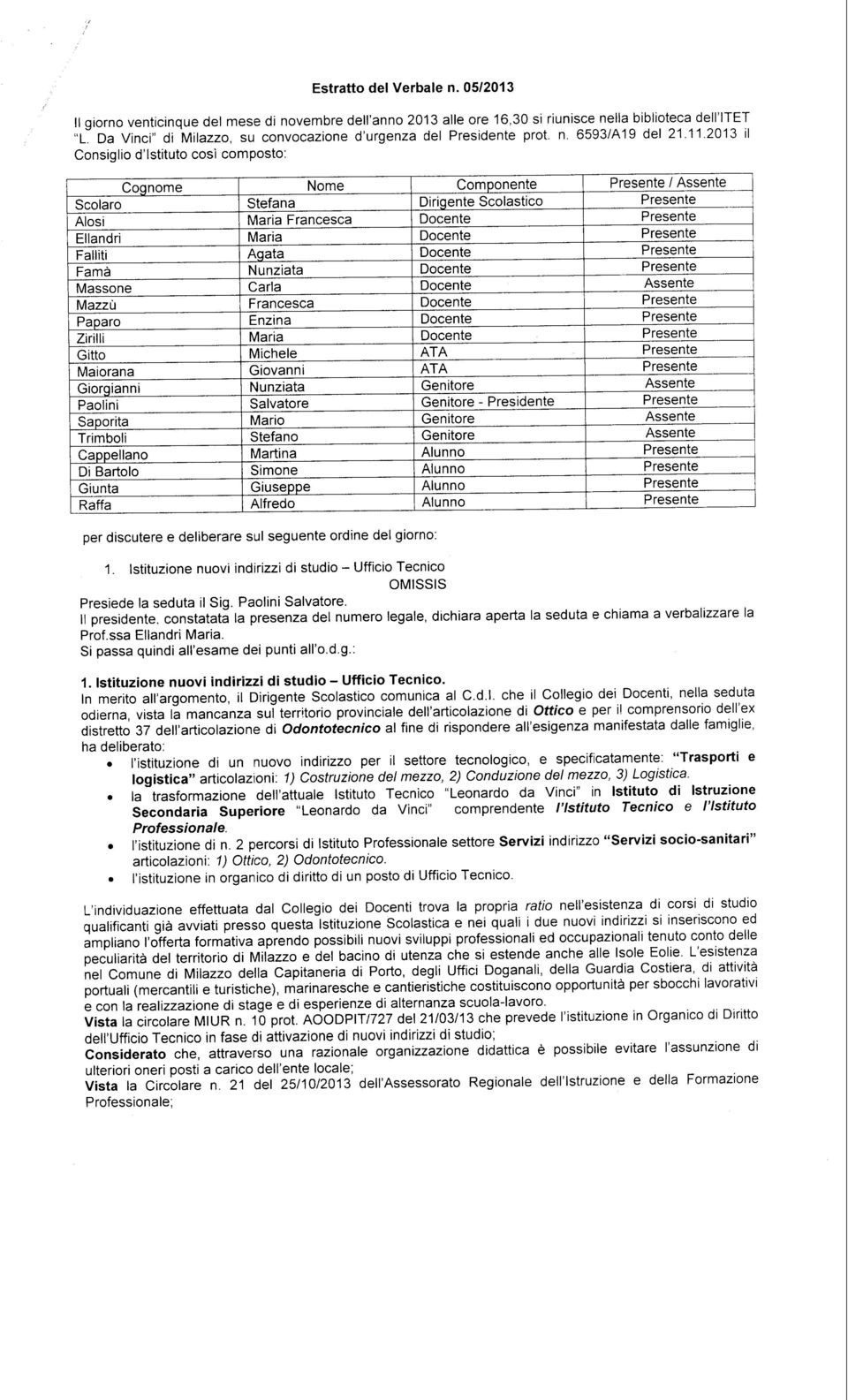 2013 il Consiglio d'istituto così composto: Cognome Scolaro Alosi Ellandri Falliti Fama Massone Mazzù Paparo Zirilli Gitto Maiorana Giorgianni Paolini Saporita Trimboli Cappellano Di Bartolo Giunta