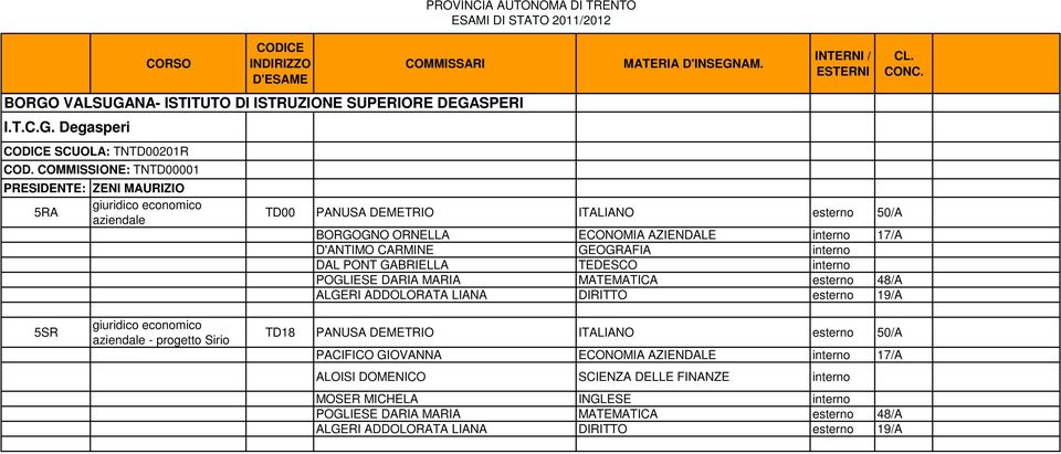 D'ANTIMO CARMINE GEOGRAFIA DAL PONT GABRIELLA TEDESCO POGLIESE DARIA MARIA MATEMATICA esterno 48/A ALGERI ADDOLORATA LIANA DIRITTO esterno 19/A 5SR giuridico economico