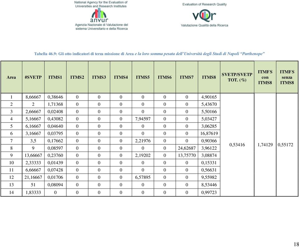 (%) ITMFS con ITMS8 ITMFS senza ITMS8 1 8,66667 0,38646 0 0 0 0 0 0 4,90165 2 2 1,71368 0 0 0 0 0 0 5,43670 3 2,66667 0,02408 0 0 0 0 0 0 5,50166 4 5,16667 0,43082 0 0 0 7,94597 0 0 5,03427 5 6,16667