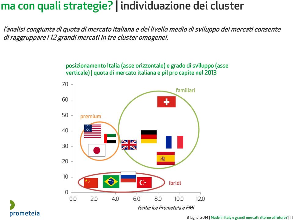 dei mercati consente di raggruppare i 12 grandi mercati in tre cluster omogenei.