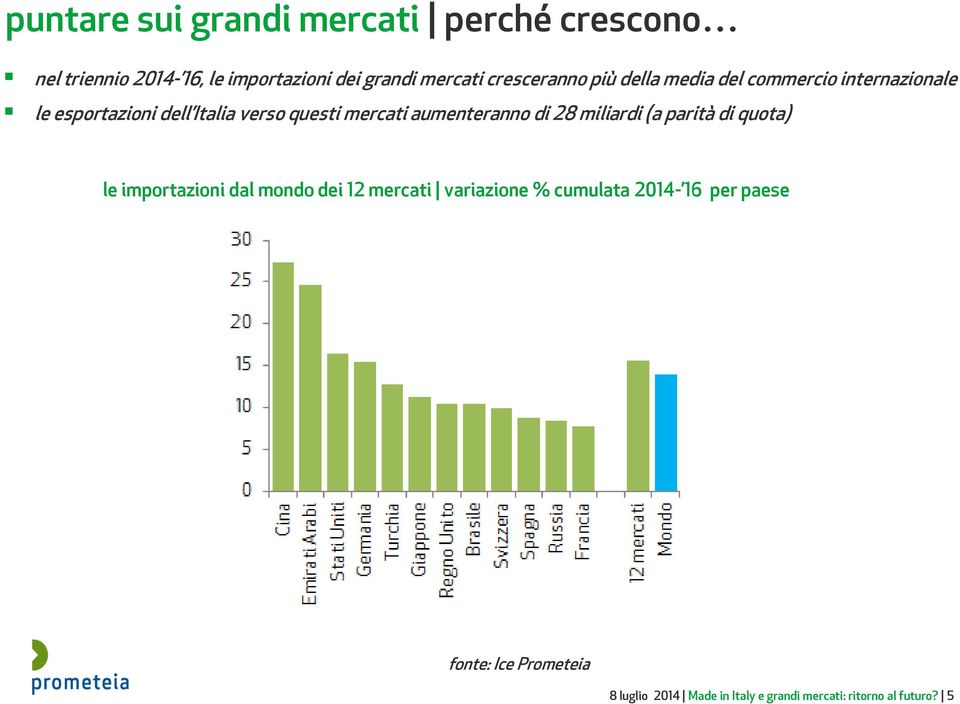 aumenteranno di 28 miliardi (a parità di quota) le importazioni dal mondo dei 12 mercati variazione %