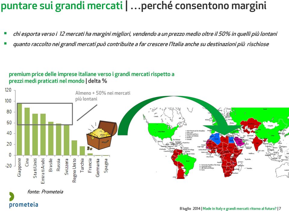 destinazioni più rischiose premium price delle imprese italiane verso i grandi mercati rispetto a prezzi medi praticati nel