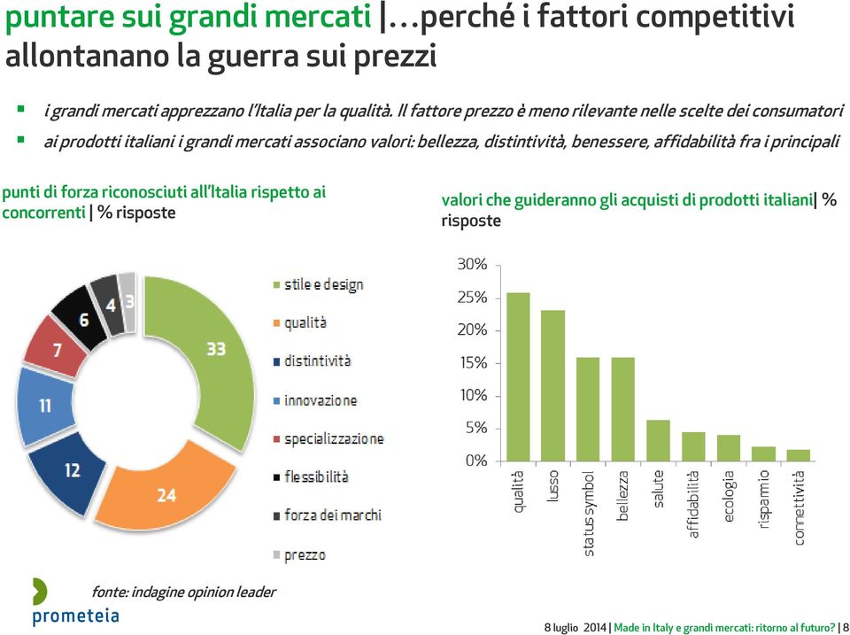 distintività, benessere, affidabilità fra i principali punti di forza riconosciuti all Italia rispetto ai concorrenti % risposte valori che
