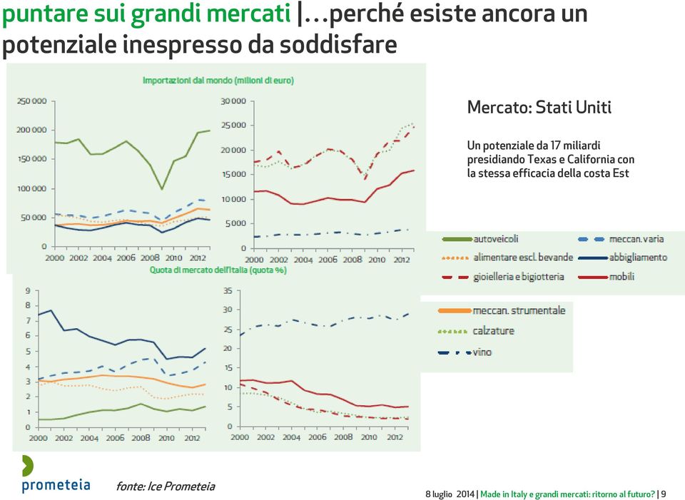 presidiando Texas e California con la stessa efficacia della costa Est