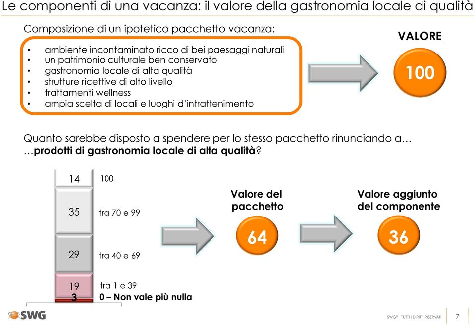 di locali e luoghi d intrattenimento VALORE Quanto sarebbe disposto a spendere per lo stesso pacchetto rinunciando a prodotti di gastronomia locale di alta