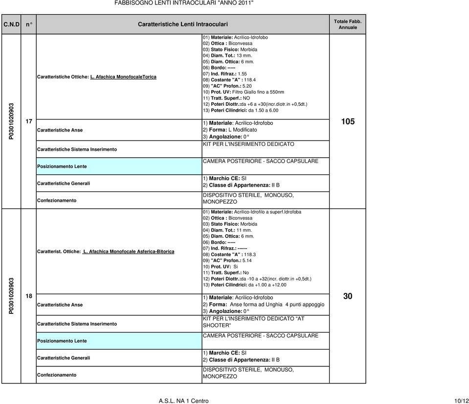 idrofoba 04) Diam. Tot.: 11 mm. Caratterist. Ottiche: L. Afachica Monofocale Asferica-Bitorica 07) Ind. Rifraz.: ------ 08) Costante "A" : 118.3 09) "AC" Profon.: 5.14 10) Prot. UV: Si 11) Tratt.