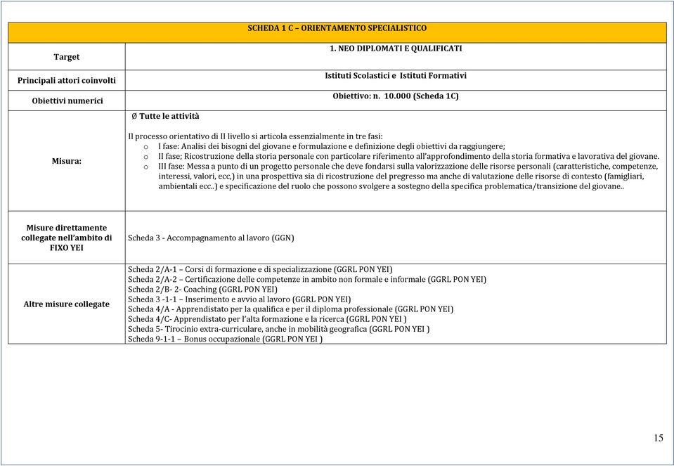 raggiungere; o II fase; Ricostruzione della storia personale con particolare riferimento all approfondimento della storia formativa e lavorativa del giovane.