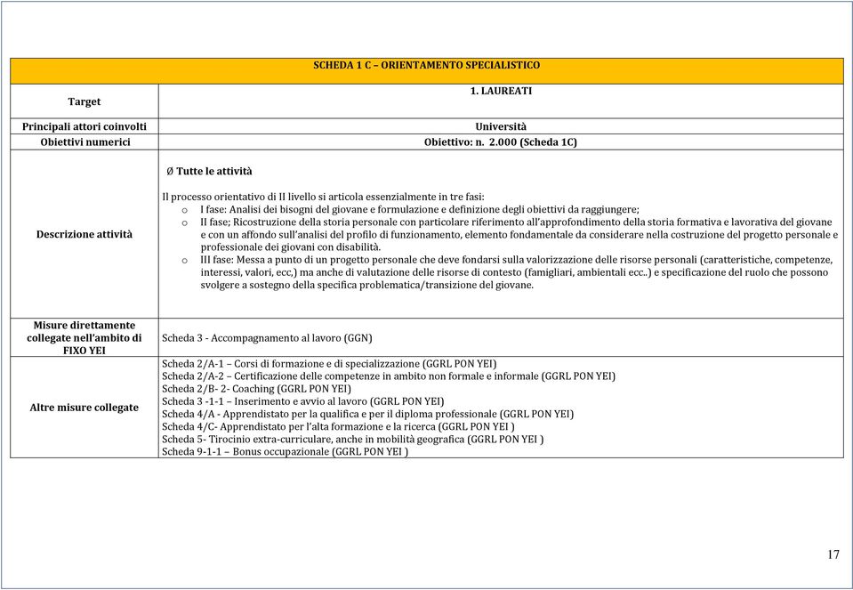 definizione degli obiettivi da raggiungere; o II fase; Ricostruzione della storia personale con particolare riferimento all approfondimento della storia formativa e lavorativa del giovane e con un