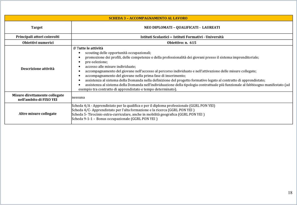 competenze e della professionalità dei giovani presso il sistema imprenditoriale; pre-selezione; accesso alle misure individuate; accompagnamento del giovane nell accesso al percorso individuato e