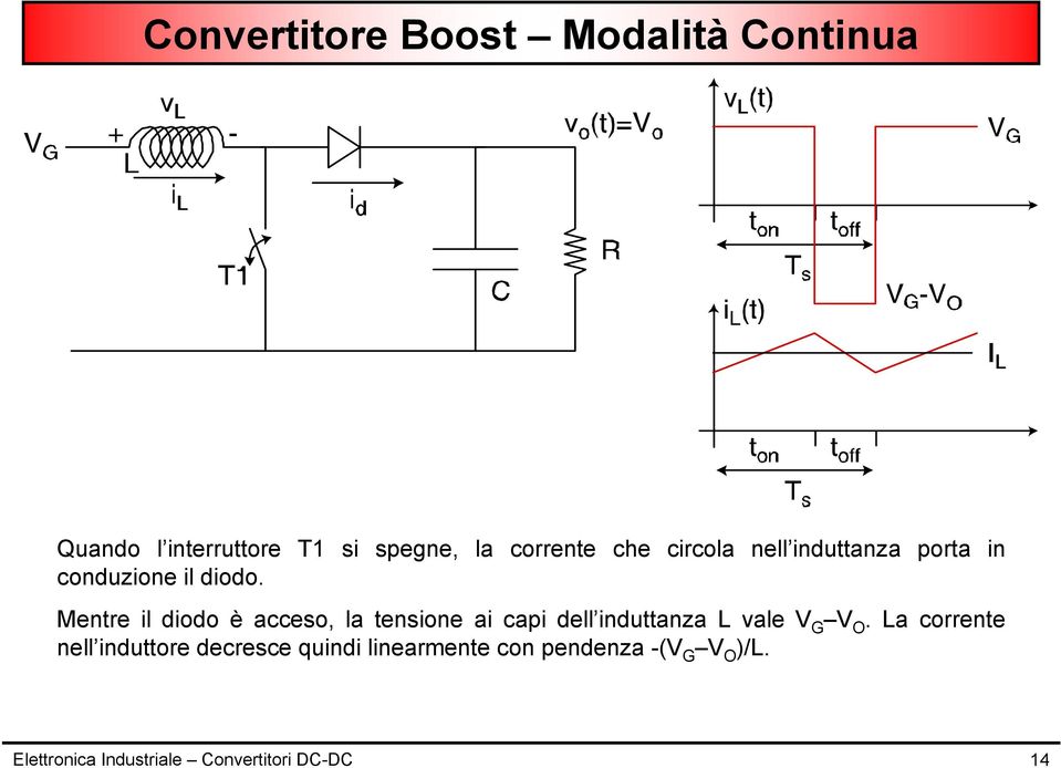 Mentre il diodo è acceso, la tensione ai capi dell induttanza L vale V G V O.