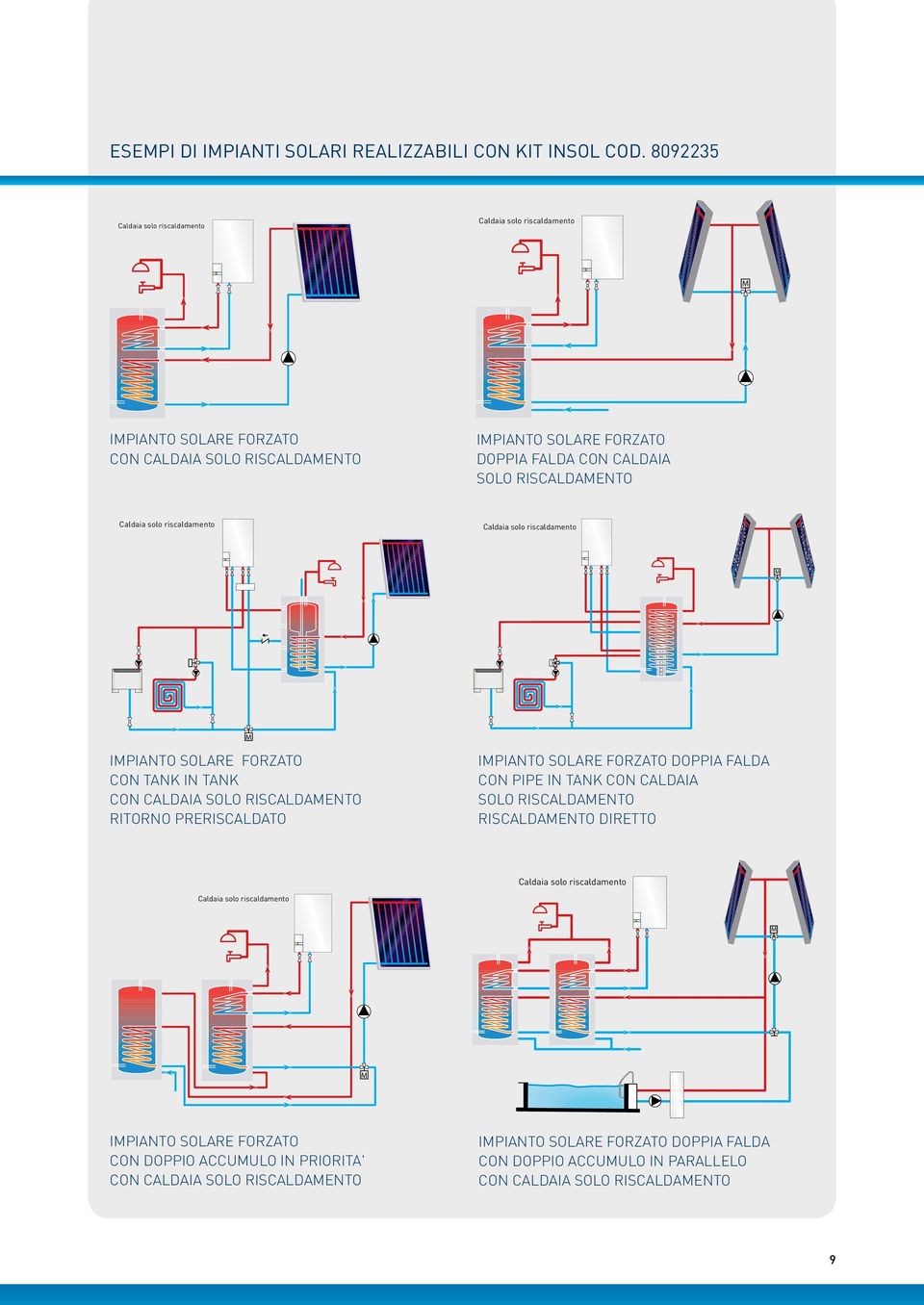 PRERISCALDATO Caldaia solo riscaldamento IMPIANTO SOLARE FORZATO DOPPIA FALDA CON CALDAIA SOLO RISCALDAMENTO IMPIANTO SOLARE FORZATO DOPPIA FALDA CON PIPE IN TANK CON CALDAIA SOLO RISCALDAMENTO,