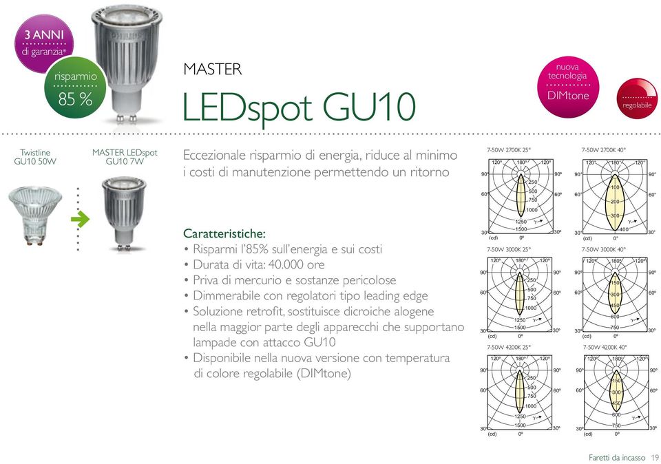 000 ore Priva di mercurio e sostanze pericolose Dimmerabile con regolatori tipo leading edge Soluzione retrofit, sostituisce dicroiche alogene nella maggior parte degli apparecchi che supportano