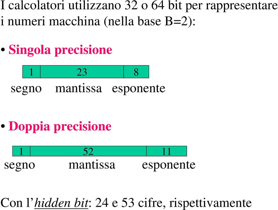 23 8 mantissa esponente Doppia precisione 1 52 11 segno