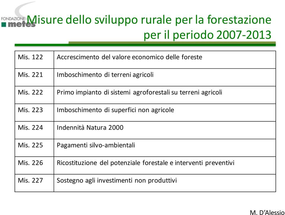 agroforestali su terreni agricoli Imboschimento di superfici non agricole Mis. 224 Indennita Natura 2000 Mis. 225 Mis.