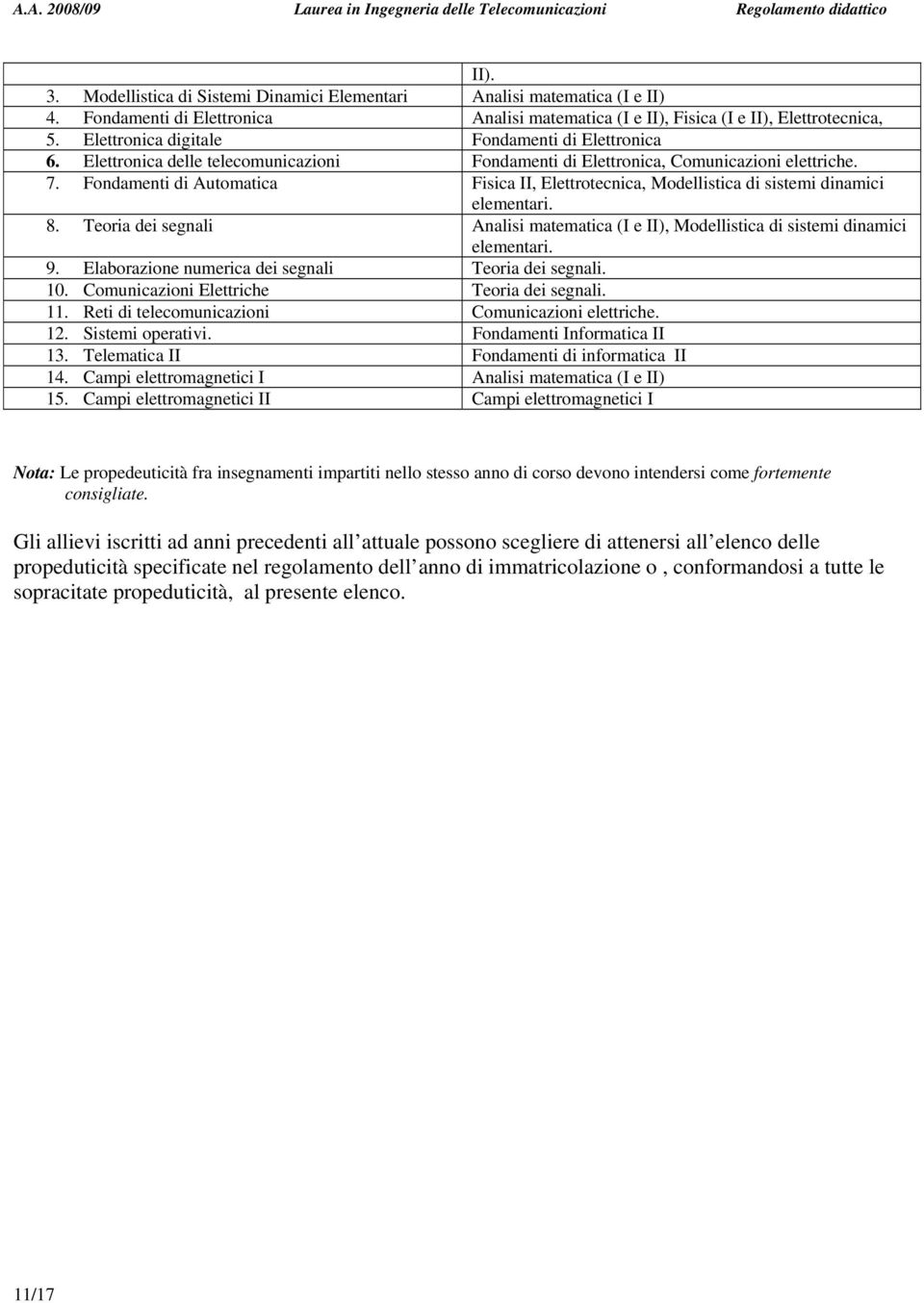 Fondamenti di Automatica Fisica II, Elettrotecnica, Modellistica di sistemi dinamici elementari. 8. Teoria dei segnali Analisi matematica (I e II), Modellistica di sistemi dinamici elementari. 9.